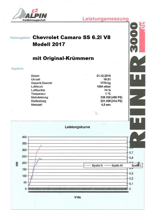 FMS Fächerkrümmer mit 200 Zellen HJS Sport-Kat. Chevrolet Camaro Coupe