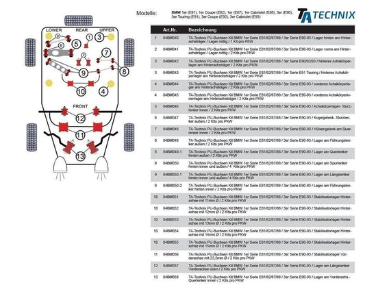 TA Technix PU-Buchsen passend für BMW 1er Serie E81/82/87/88 / 3er Serie E90-93 / X1 Serie / Lagerbuchse im Spurlenker außen