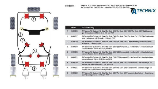 TA Technix PU-Buchsen passend für BMW 5er Serie E34 / 7er Serie E32 / Vorderaschs - Querlenkerlager für Modelle mit Alugußlenker