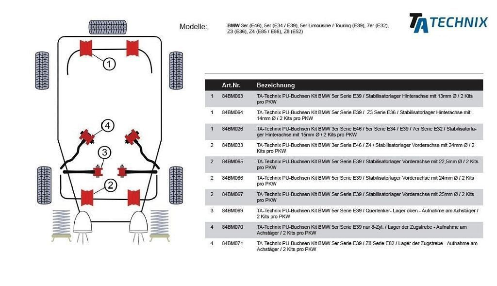 TA Technix PU-Buchsen passend für BMW 5er Serie E39 / Stabilisatorlager Vorderachse mit Ø 25mm