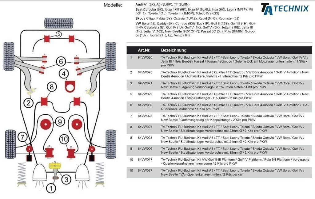 TA Technix PU-Buchsen passend für Audi A3 Quattro / TT Quattro / VW Bora 4-motion / Golf IV 4-motion / Hinterachse - Querlenker- Aufnahme