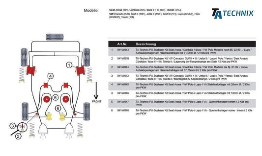 TA Technix PU-Buchsen passend für Seat Arosa / Cordoba / Ibiza / VW Polo Modelle nach Bj. 10.99 - / Lupo / Achskörperlager am Hinterachsträger mit 71,5mm Ø
