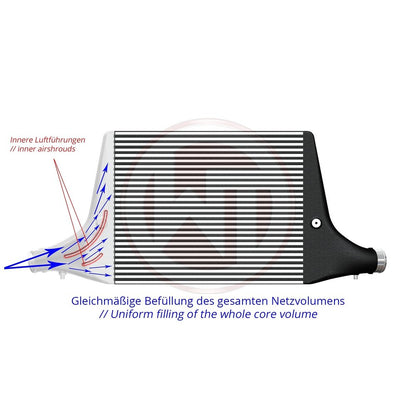 Wagner Tuning Competition Intercooler Kit for Audi 40TFSI