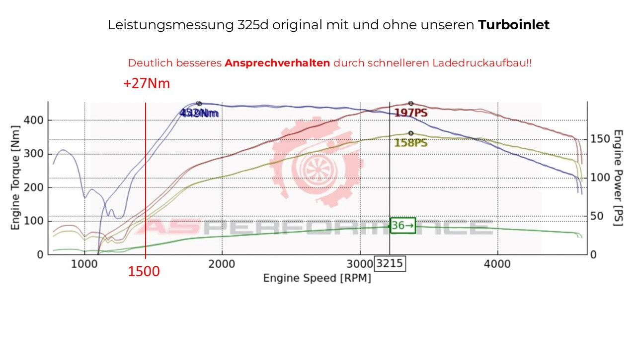 RevDop Turboinlet passend für N57-Motor