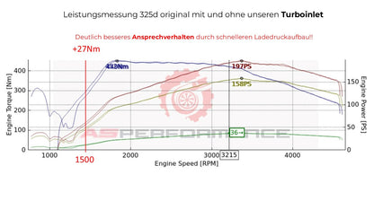 RevDop Turboinlet passend für N57-Motor