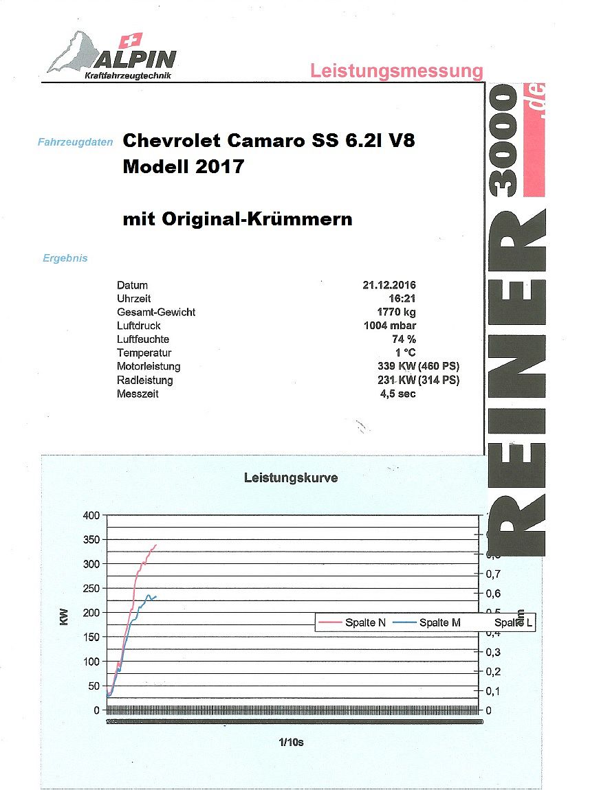 FMS Fächerkrümmer mit 200 Zellen HJS Sport-Kat. Chevrolet Camaro Coupe