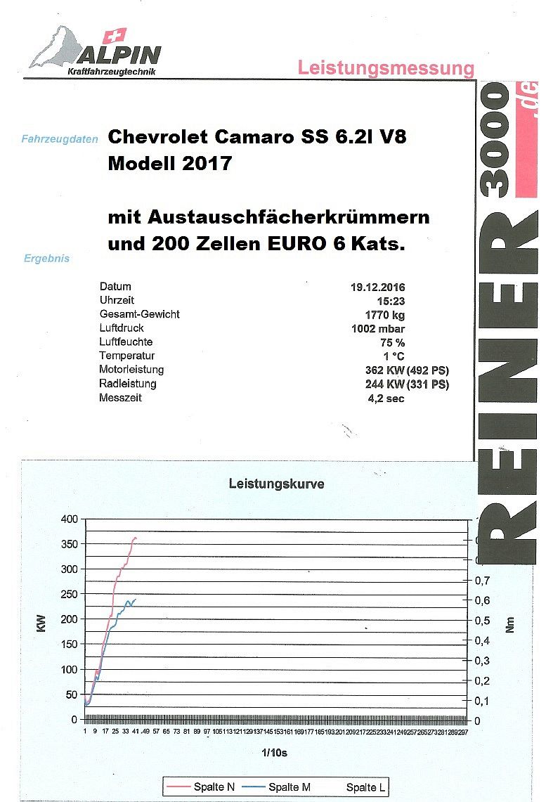 FMS Fächerkrümmer mit 200 Zellen HJS Sport-Kat. Chevrolet Camaro Coupe