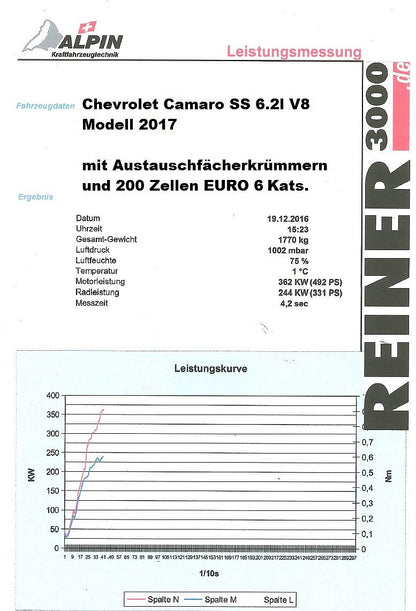 FMS Fächerkrümmer mit 200 Zellen HJS Sport-Kat. Chevrolet Camaro Coupe