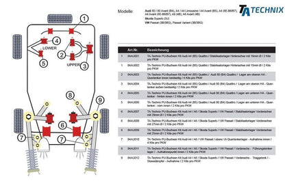 TA Technix PU-Buchsen / Vorderachse-Traggelenk unten / Stossdämpfer - Aufnahme radseitig / passend für Audi A4 / A6 / Allroad / A8 / Skoda Superb / VW Passat 3B