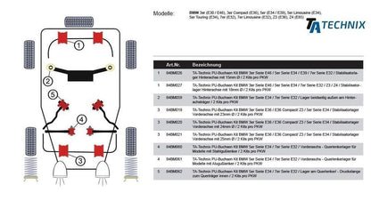 TA Technix PU-Buchsen passend für BMW 5er Serie E34 / 7er Serie E32 / Vorderaschs - Querlenkerlager für Modelle mit Alugußlenker