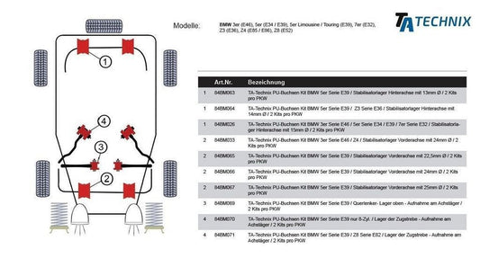 TA Technix PU-Buchsen passend für BMW 5er Serie E39 / Z3 Serie E36 / Stabilisatorlager Hinterachse mit Ø 14mm