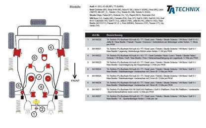 TA Technix PU-Buchsen passend für VW Golf II-III Plattform / Golf IV Plattform / Polo 9N Plattform / Vorderachs - Querlenkeraufnahme innen vorne