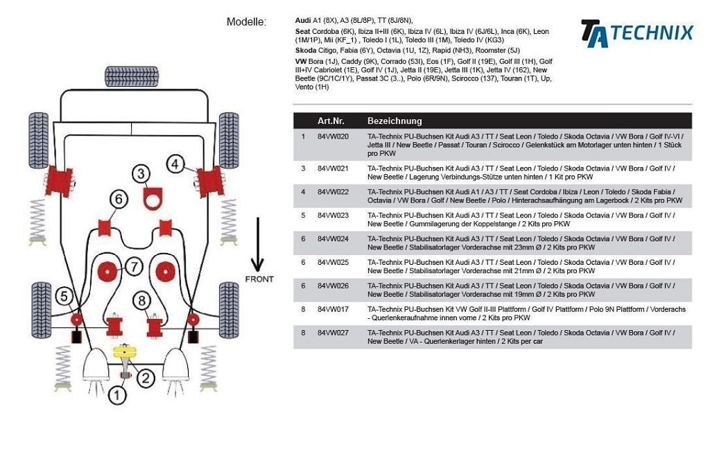 TA Technix Lagerbock Kit Vorderachse Querlenker hinten passend für Audi / Seat / Skoda / VW