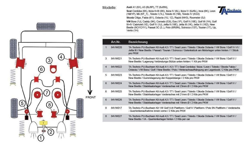 TA Technix Lagerbock Kit Vorderachse Querlenker hinten passend für Audi / Seat / Skoda / VW