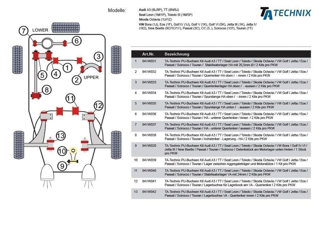 TA Technix Lagerbock Kit Vorderachse Querlenker hinten passend für Audi / Seat / Skoda / VW