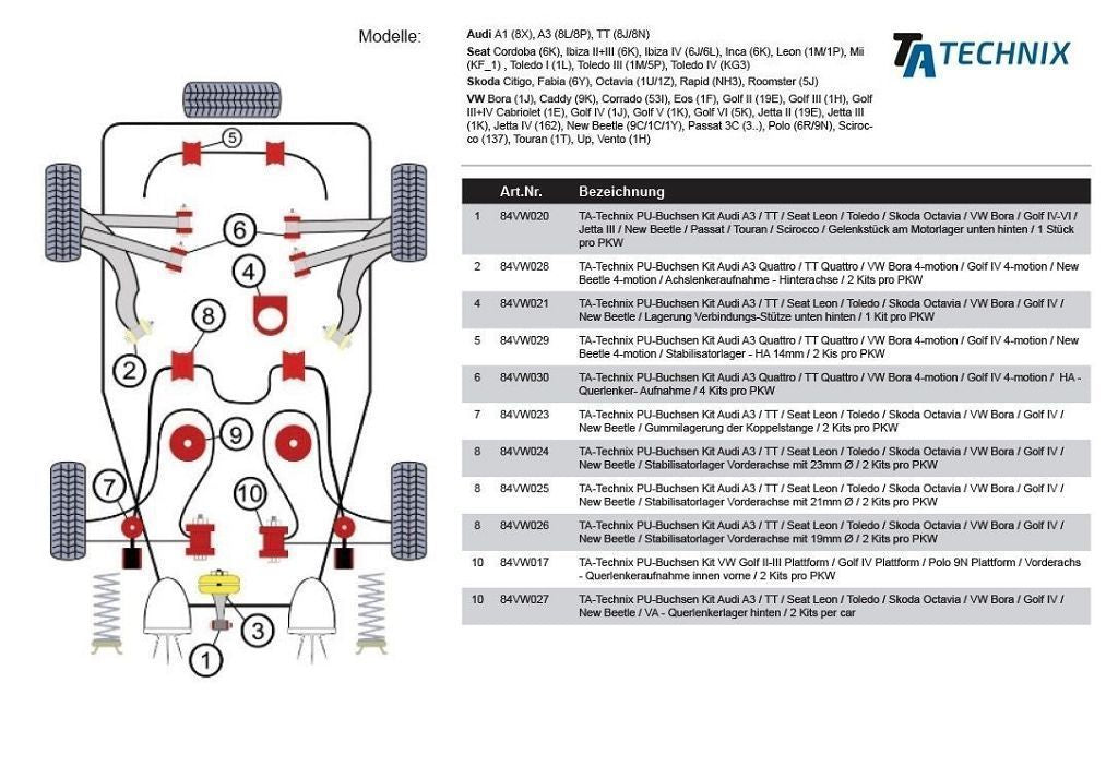 TA Technix PU-Buchsen passend für Audi A3 Quattro / TT Quattro / VW Bora 4-motion / Golf IV 4-motion / New Beetle 4-motion / Achslenkeraufnahme - Hinterachse