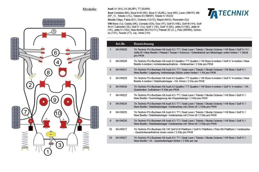 TA Technix PU-Buchsen passend für Audi A3 Quattro / TT Quattro / VW Bora 4-motion / Golf IV 4-motion / New Beetle 4-motion / Achslenkeraufnahme - Hinterachse