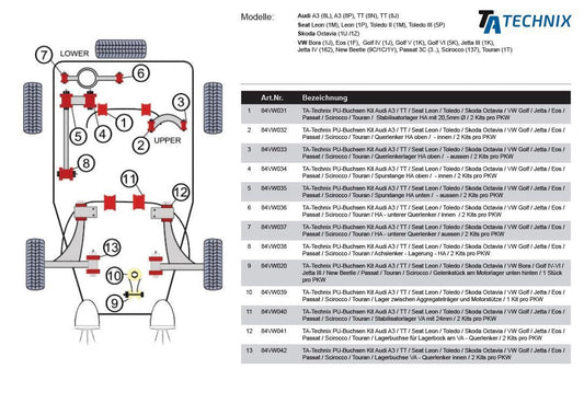 TA Technix PU-Buchsen passend für Audi A3 / TT / Seat Leon / Toledo / Skoda Octavia / VW Golf / Jetta / Eos / Passat / Scirocco / Touran Achslenker Hinterachse